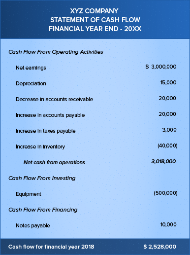 cash flow statement forecasting