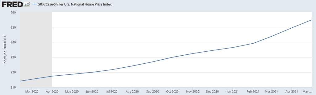 Case-Shiller HPI