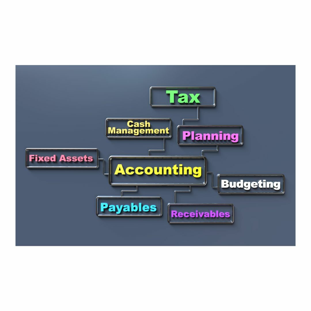 most common types of accounting
