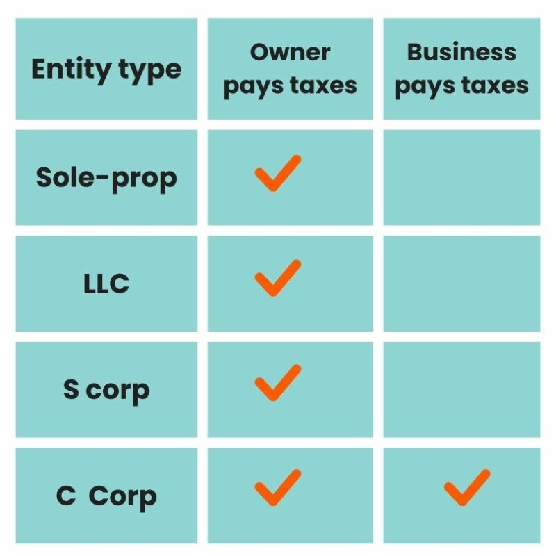 S Corp Tax Calculator Estimate Your Taxes NumberSquad