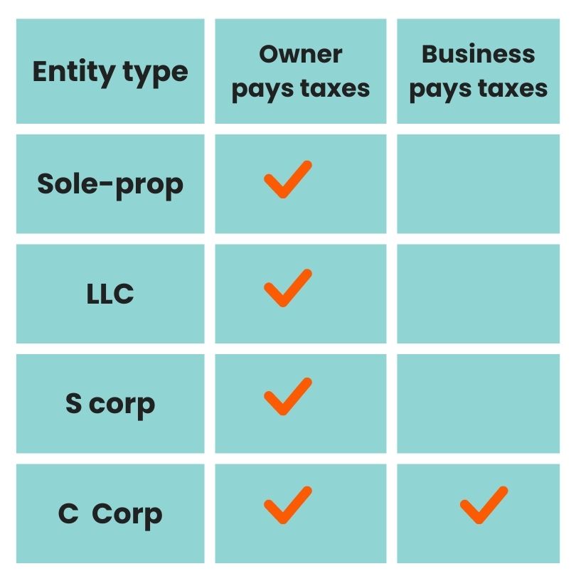 S Corp taxes calculator